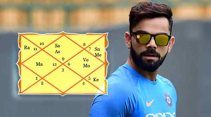 Virat Kohlin horoskooppianalyysi