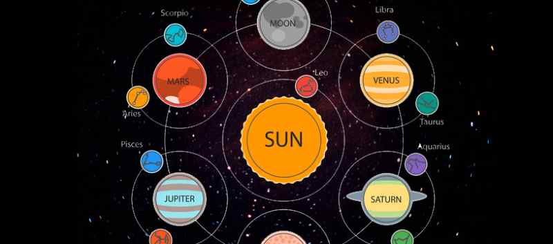 Planeti koji vladaju horoskopskim znakom